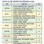 여태까지 걸그룹들 대학 행사 <b>현황</b>이래
