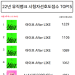 [모두드루와] 2022년 뮤직뱅크 시청자선호도 <b>TOP</b>15 업뎃