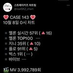 [스키즈] <b>밤새</b> 가보자고가보자고