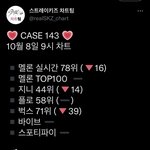 [스키즈] 굿모닝 ㅎㅎ 오늘도 <b>열스</b>밍
