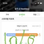 [NCT칠프] 애들 콘서트 오늘까지고 이제 한국들어옴?