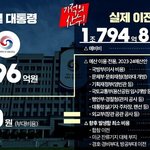 윤석열 궁전<b>이전</b> 비용...1조넘네요 사실상.