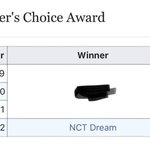 [NCT드림] <b>상</b> 진짜 큰 거 받은게 맞는듯