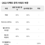 [NCT드림] 와 <b>대상</b>빼고 이밑에 다 받은거????