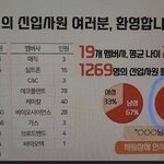 취업현실: 경기권 공대>>인서울 문과(상경제외)