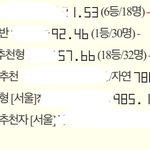 올해 과연 <b>몇</b> 개 붙을 <b>수</b> 있을까