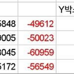 [방탄소년단] @@지 니 어워드 <b>투표</b> 4일차 @@