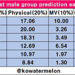 올해 마마시상식 <b>예측표</b> 떴음