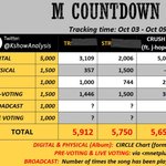 [방탄소년단] 엠카 부탁해