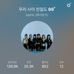에이핑크 이제 청순으로 돌아왔으면 좋겠다