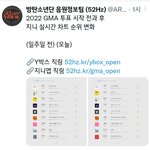 [방탄소년단] 진희투표 시작 전과 후의 실차 변화