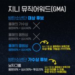 [방탄소년단] 진희<b>투표</b> 첨해봐서 모르겠는거ㅠ