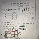 [드루와] 사문계층 <b>도표</b> 이거 뭔지 아는사람