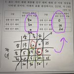 [드루와] 사문 <b>도표</b> 아는사람
