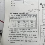 [드루와] <b>통사</b> 경제부분 알려줄 천사판녀 제발 ㅠㅠㅠㅠ