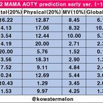 2022년 <b>MAMA</b> 대상 및 신인상 예측.jpg