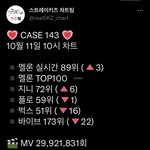 [스키즈] 멜 오르고 있다! 다운 선물 <b>스밍</b> 고고고!!!