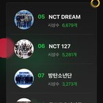 [NCT칠프] 마크애<b>미들</b> ㄹㅇ 그룹투표 안하는구나