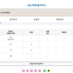 <b>최저</b>러 10모 후기