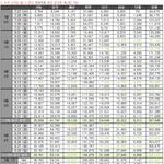 [드루와] 아이브 앨범 영수증 62만장 돌파