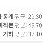 확통 등급컷이랑 평균 눈을 <b>의심</b>함
