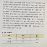 [댓글부탁해] 경제 잘 아는 사람 이게 <b>뭔</b> <b>소리</b>냐