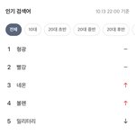 이런게 한국팬 <b>실체</b>라고 본다