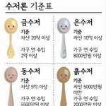 <b>금수저</b> 질문받음