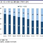 4세대 걸그룹 앨범구매<b>성비</b>