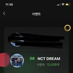 [NCT드림] 내돌<b>내상</b> 순위 떨어짐