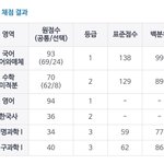 [19] 내 극단적인 10모 성적 볼 사람