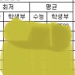 [댓글부탁해] 면접보고왔는데 떨어질것같음?? 제발알려줘