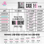 스키즈 <b>case</b> 143 초동