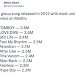 [댓글부탁해] 2022 멜론 아이돌그룹 곡 이용자수