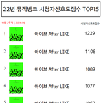 올해 뮤뱅 시청자<b>선호</b>도 점수 탑15