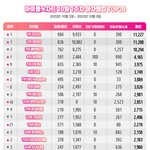 3<b>세대</b>도 머무는구나 뉴진스 아이브