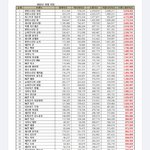10월 남돌 그룹&amp;개인 브랜드 평판 <b>순위</b> <b>뜸</b>