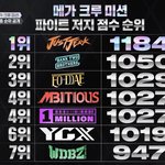 [모두드루와] 스맨파 메가<b>크루</b> 순위 ㅈㄴ 이해안가지 않냐