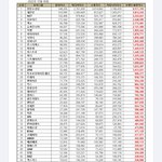 [NCT칠프] 우왕 엔시티 10월 브랜드 <b>평판</b> 3위래