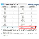 선생님이 얼마나 되기 힘든지 <b>체감</b>되는...