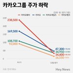 나만 카카오 <b>업보</b>빔 맞는 거 같아서 소름돋냐