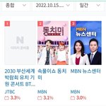 [방탄소년단] 어제콘 <b>시청</b>률