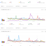 [모두드루와] 최근 2년간 남녀아이돌 유튜브 검색량 순위.jpg