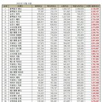 [모두드루와] 블랙핑크 뉴진스가 먹은 브랜드<b>평판</b>