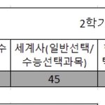 [댓글부탁해] 선택과목 <b>수강</b>자 수 개적은데 할까?