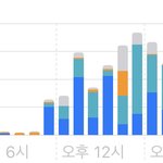 시험 <b>전날</b> 스크린타임 볼래?