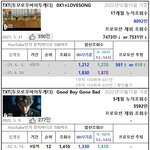 YouTube <b>첫주</b> 조회수 천만이상 남돌(BT*없음) 프로모제외...