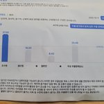 사랑 ... 우울증