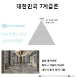[<b>유머</b><b>픽</b>] 대한민국 7계급론.jpg