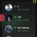 [NCT드림] 내돌<b>내상</b> 비상!! 곧 밀려날듯